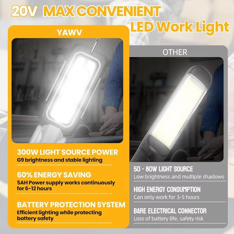 Lámpara de Trabajo LED Inalámb - Outdoor Lighting Milwaukee reseña y precio