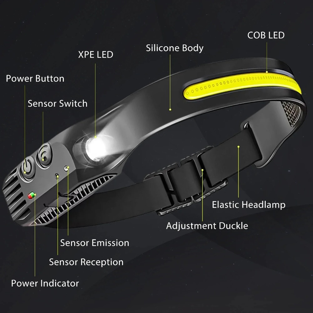 Linterna frontal LED COB de in - Outdoor Lighting Globes reseña y precio
